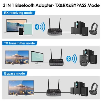 VIKEFON 262ft lielos attālumos 5.0 Bluetooth Audio Raidītāju, Uztvērēju un NFC aptX HD apt-X Zema Latentuma Bezvadu Adapteris TV PC Auto